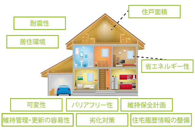 長期優良住宅仕様